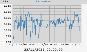 barometer